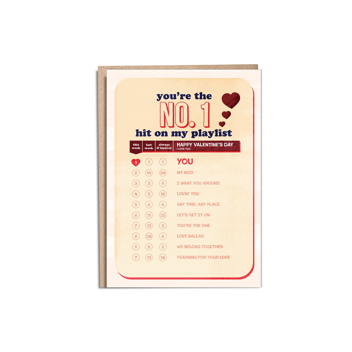 5 x 7” A7 size card with an illustration of the top 10 R&B love songs chart ranking. The chart has 4 columns reading This Week, Last Week, Always & Forever, and Happy Valentine’s Day I Love You. The songs listed are inspired by Mariah Carey, Jesse Powell, Jeffrey Osborne and more. The inside of the card’s message is Our love is double platinum! Happy Valentine’s Day. Envelope included.